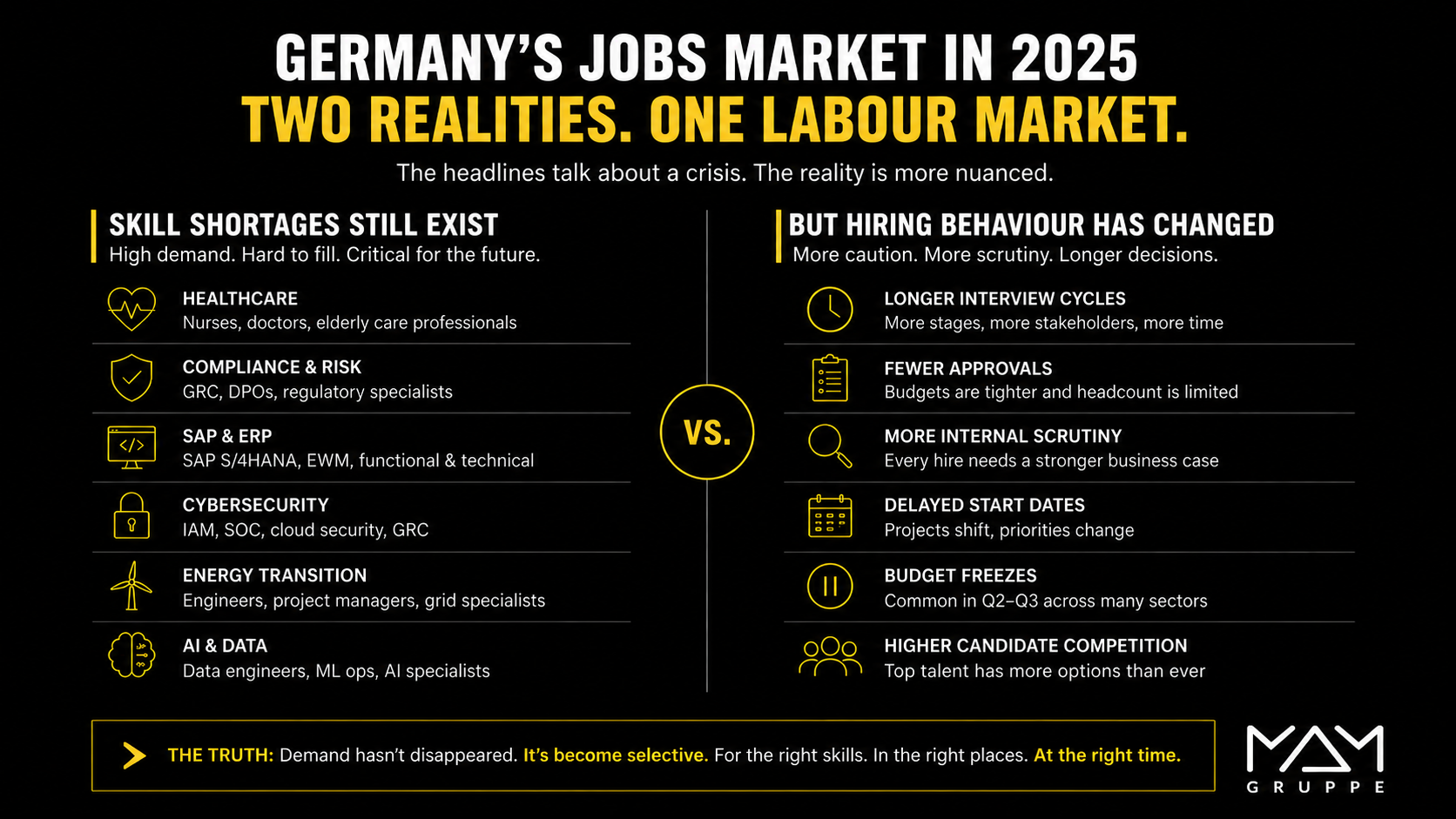 Germany Job Market Infographic Germany Job Market Infographic